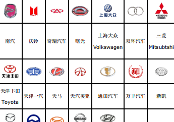 汽车品牌大全中英对照pdf