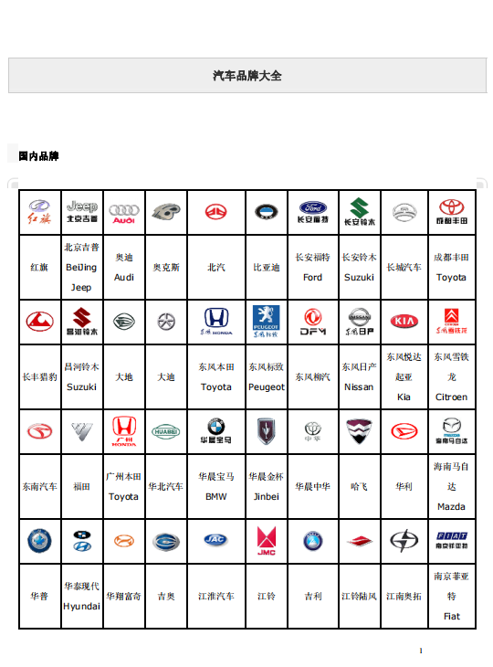 汽车品牌大全中英对照pdf电子书插图(1)