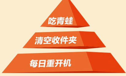 每天最重要的3件事下载-每天最重要的3件事pdf电子版