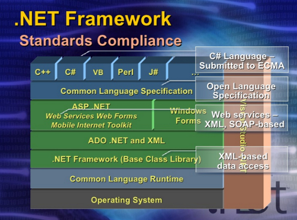 .net framework 2.0ٷװ