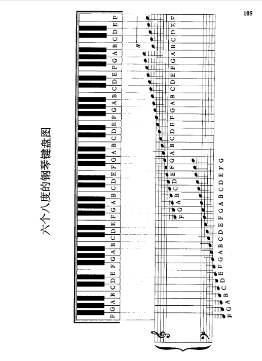 拜厄钢琴基本教程pdf免费下载-拜厄钢琴基本教程上下册少儿版243页免费无水印版插图(5)
