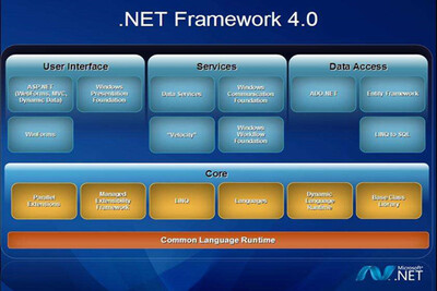 Microsoft .NET Framework 4.0�ٷ����ͼ1