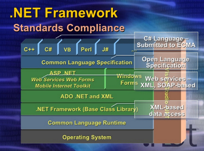 .net framework 2.0�ٷ���װ����ͼ1