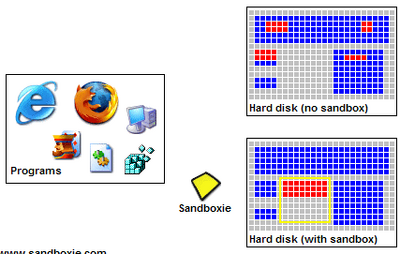 ɳ��Sandboxie��ע�ἤ����ͼ0