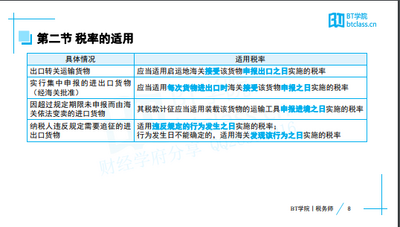 2020税务师资源电子版(税一)截图1