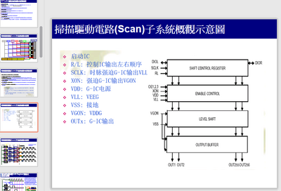 TFT-LCD-驱动原理ppt截图1
