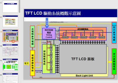 TFT-LCD-驱动原理ppt截图2