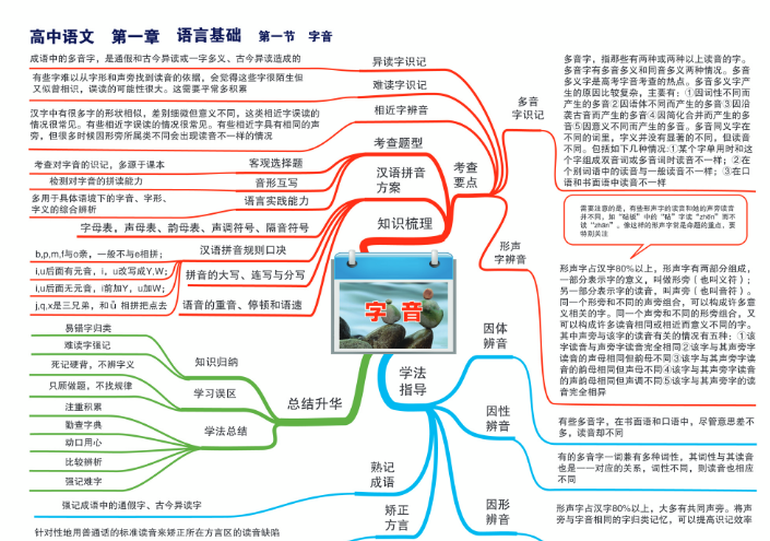 高中语文思维导图PDF下载-高中语文思维导图高清全套电子版高清彩色版