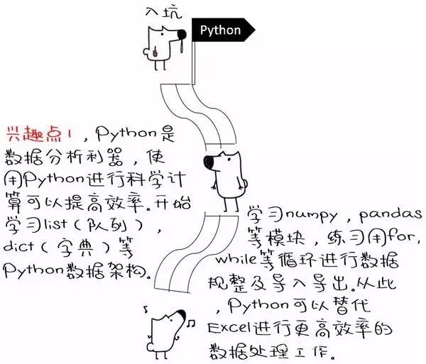 基于python的大数据分析及实战PDF免费版高清完整版插图(3)