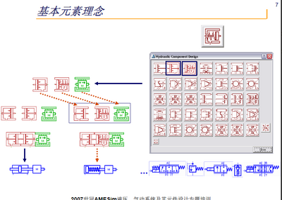 amesim液压元件设计库教程电子版截图0