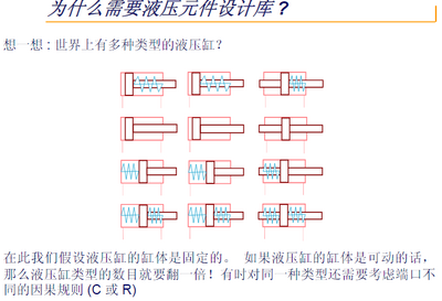 amesim液压元件设计库教程电子版截图3