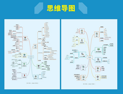 第一行代码Android第3版课件思维导图源码免费版截图2