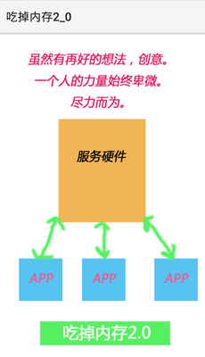 �Ե��ڴ�2.0�ڴ�������app��ͼ2