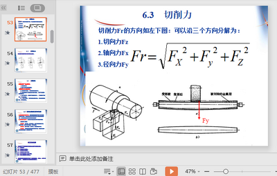 ��е�ӹ����ջ���������ppt��ͼ2