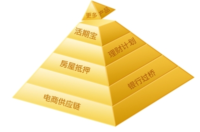 金字塔金融广告psd素材截图0