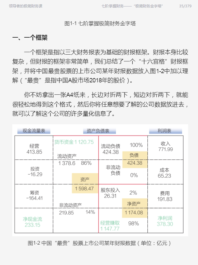 领导者的极简财务课书-领导者的极简财务课王峰电子版-精品插图(5)