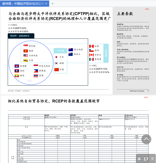 麦肯锡中国经济现状与2021年展望下载-麦肯锡中国经济现状与2021年展望pdf免费版插图(4)