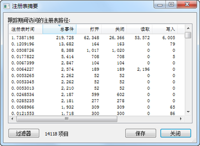 Process Monitor(Windows ���ӹ���)�������ͼ0