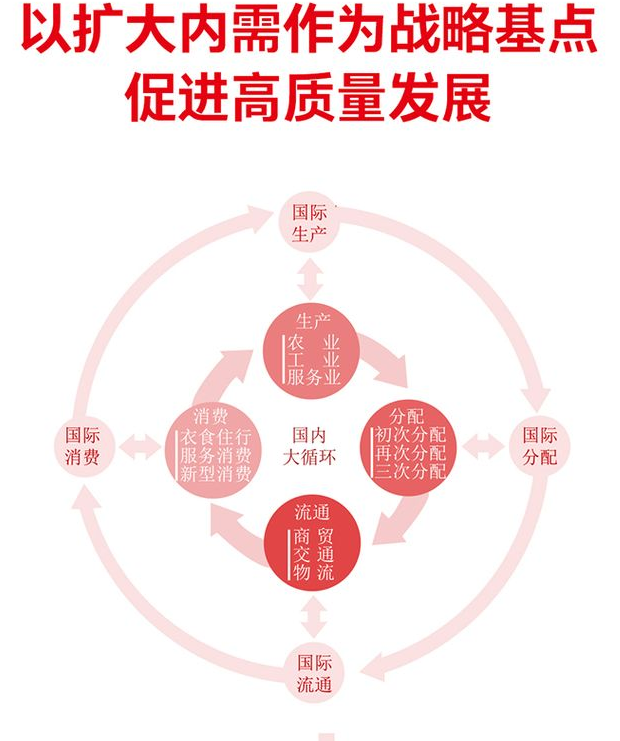 新发展格局王昌林在线阅读-新发展格局 国内大循环为主体PDF电子书完整版-精品插图(3)