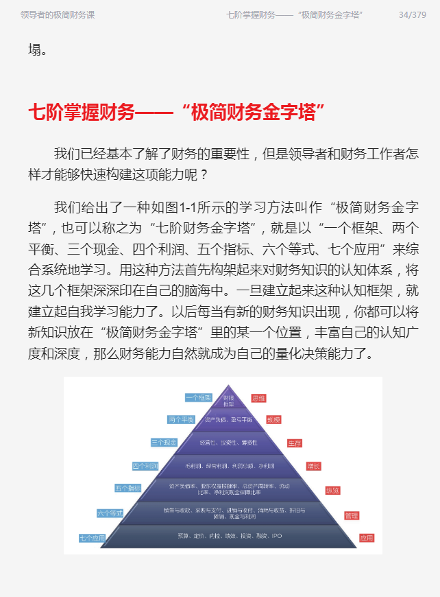 领导者的极简财务课书-领导者的极简财务课王峰电子版-精品插图(14)
