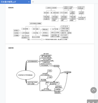 高考历史必背知识点归纳2021整理版截图1