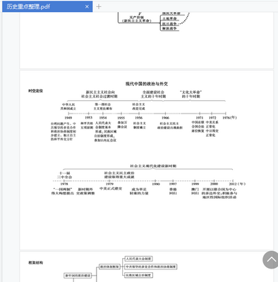 高考历史必背知识点归纳2021整理版截图2