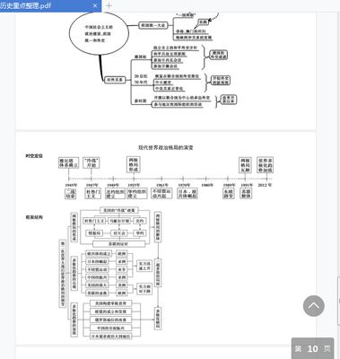 高考历史必背知识点归纳2021整理版截图3