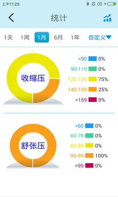 ����Ѫѹapp��ͼ1