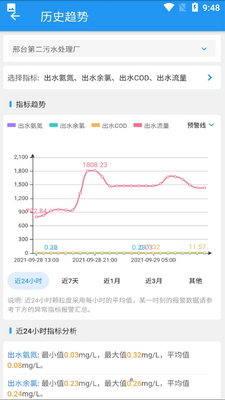 城镇污水监管APP截图0
