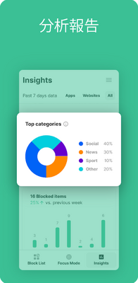 blocksite��׿���ͼ3