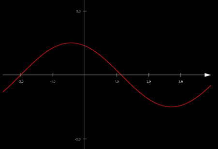 Graph数学函数绘图大师软件