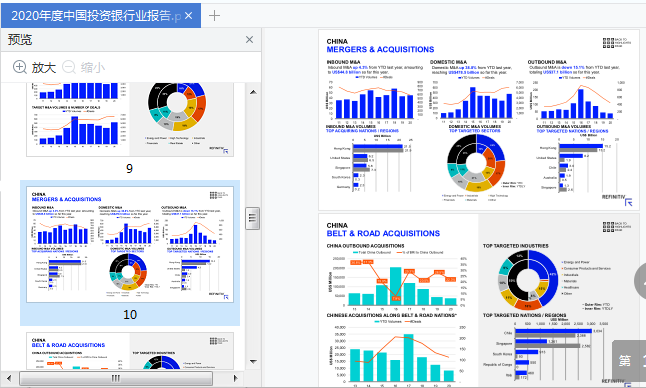 2020年度中国投资银行业报告电子版下载-2020年度中国投资银行业报告pdf完整版插图(6)