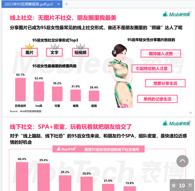 2021年中国『95后』女性洞察报告电子版免费下载-2021年中国95后女性洞察报告pdf免费在线阅读插图(4)