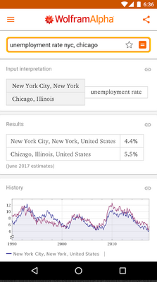 �󶨻���רҵ��(Wolfram Alpha)��ͼ2