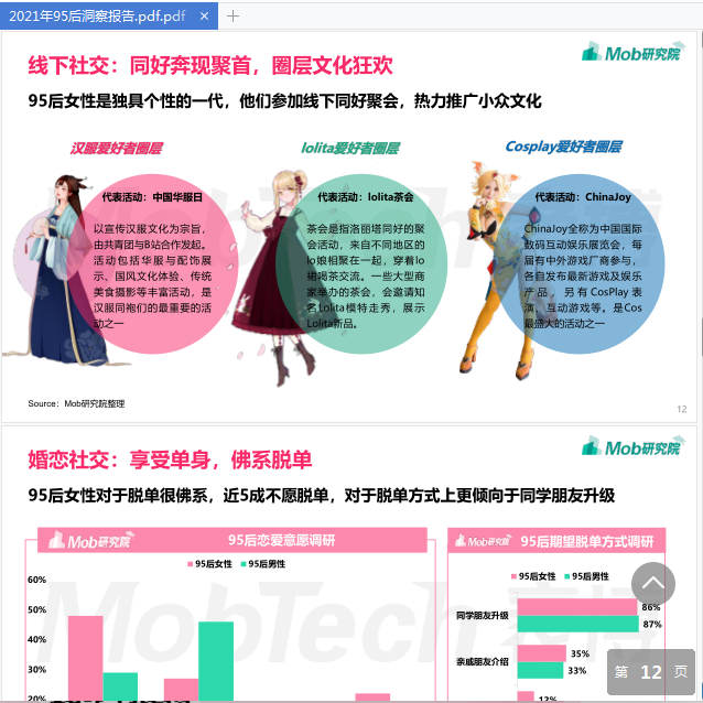 2021年中国『95后』女性洞察报告电子版免费下载-2021年中国95后女性洞察报告pdf免费在线阅读插图(11)