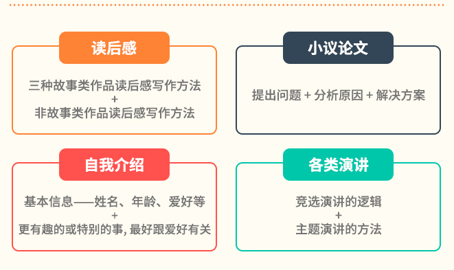 一看就会写的作文启蒙书电子书书-一看就会写的作文启蒙书pdf免费版完整版-精品插图(2)