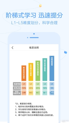 ����ѧApp��ͼ1
