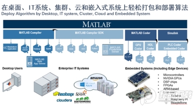 mathworks matlab r2021a�ƽⲹ����Ѱ��ͼ1