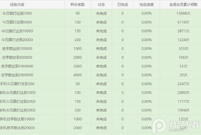 ���ٸ�����������ϰ����������ؽ�ͼ1