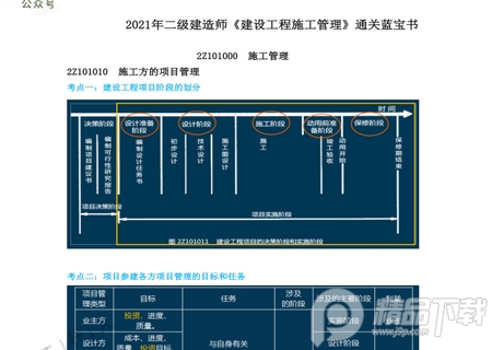2021年二建管理通关蓝宝书电子书下载-2021年二建管理通关蓝宝书pdf完整版