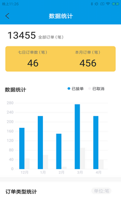 ��ɳ��ɴ�app��������������ͼ3