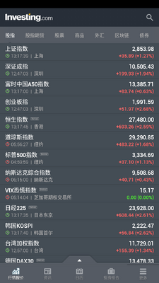 ӢΪ����Investing�ֻ��ͻ��˽�ͼ1