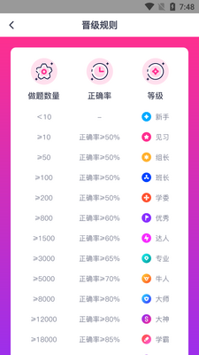 92������ӣ��ն����ѧϰ������ͼ3