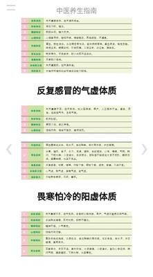��ҽ����ָ��app��ͼ3