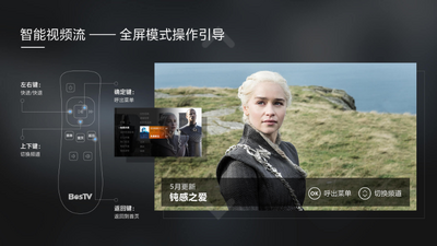 ����ͨtv����app�߼����ͼ2