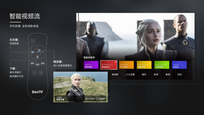 ����ͨtv����app�߼����ͼ3