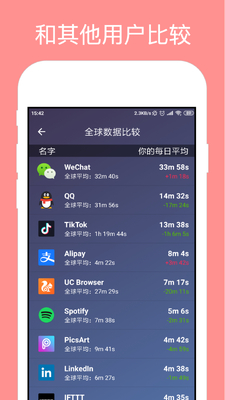 StayFree�ֻ�ʹ�ü��������ͼ1