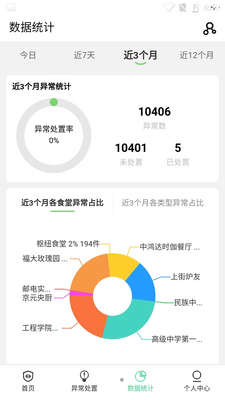 ����ʳ��APP��ͼ0