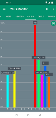 WiFi监视器Wi-Fi Monitor免费专业版截图1