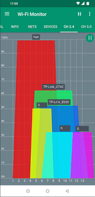 WiFi监视器Wi-Fi Monitor免费专业版截图2